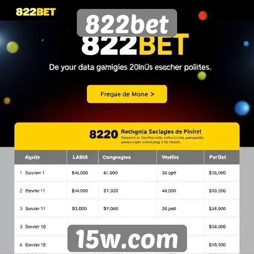 Promoções e bônus oferecidos pelo 822bet